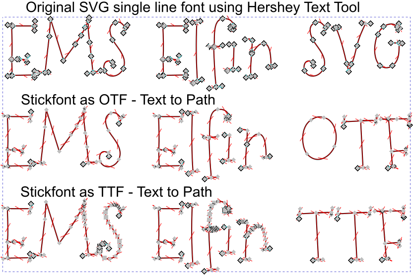 Single line stroke font vs stickfont Inkscape
